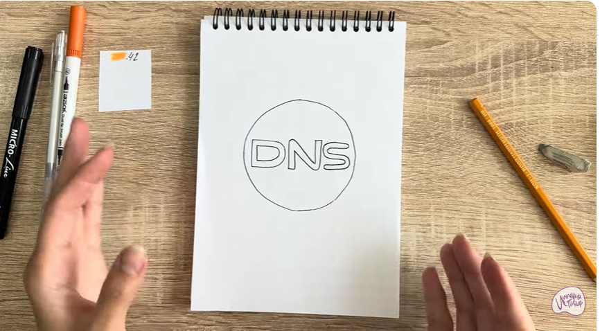 Рисуем Лого DNS